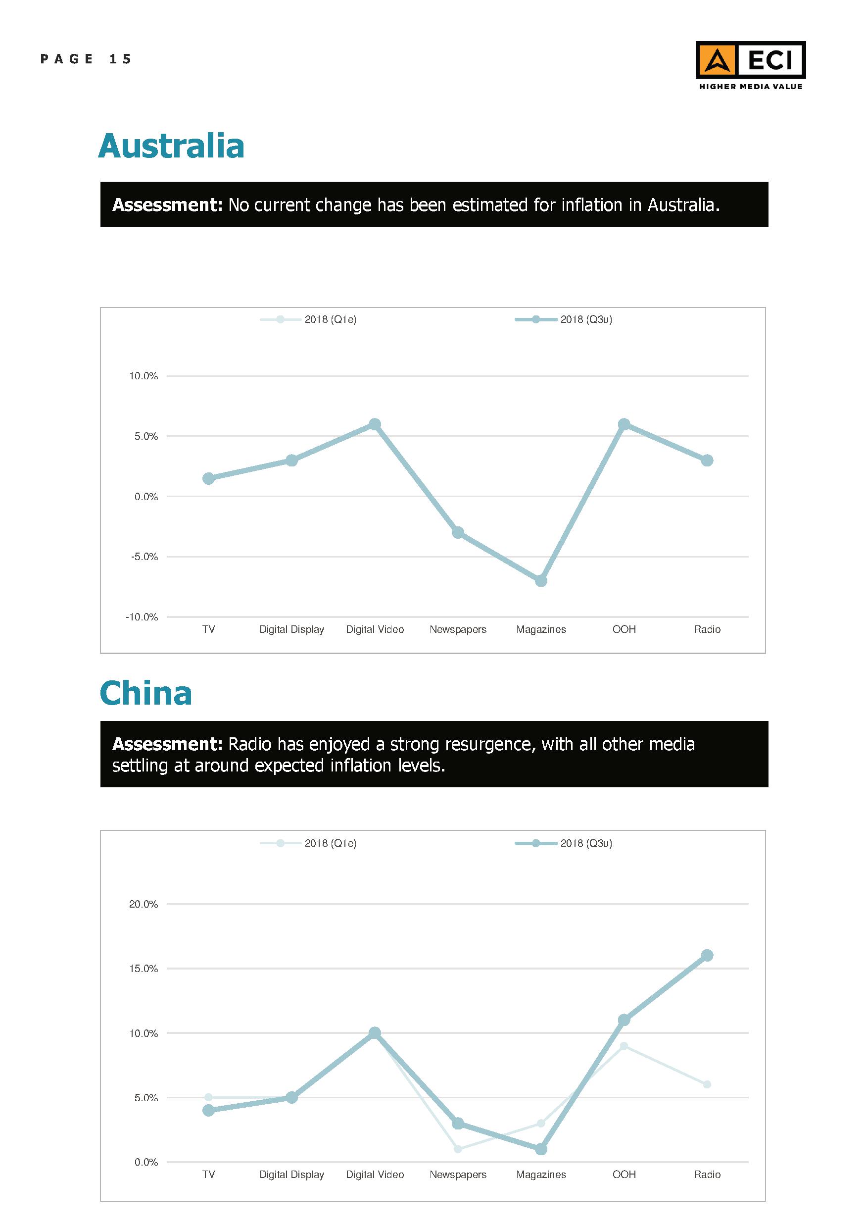 ECI-Media-Management-Issue-22-2018-Inflation-Update-15