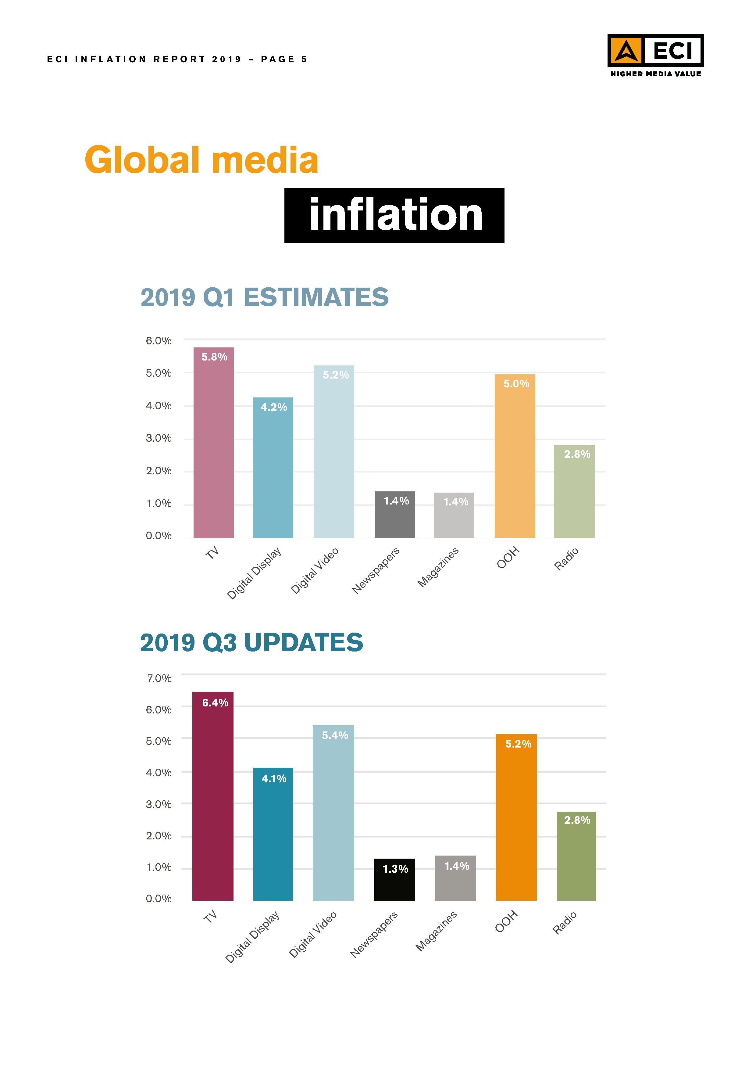 ECI-Media-Management_Inflation-Update-Report_Q3-2019005