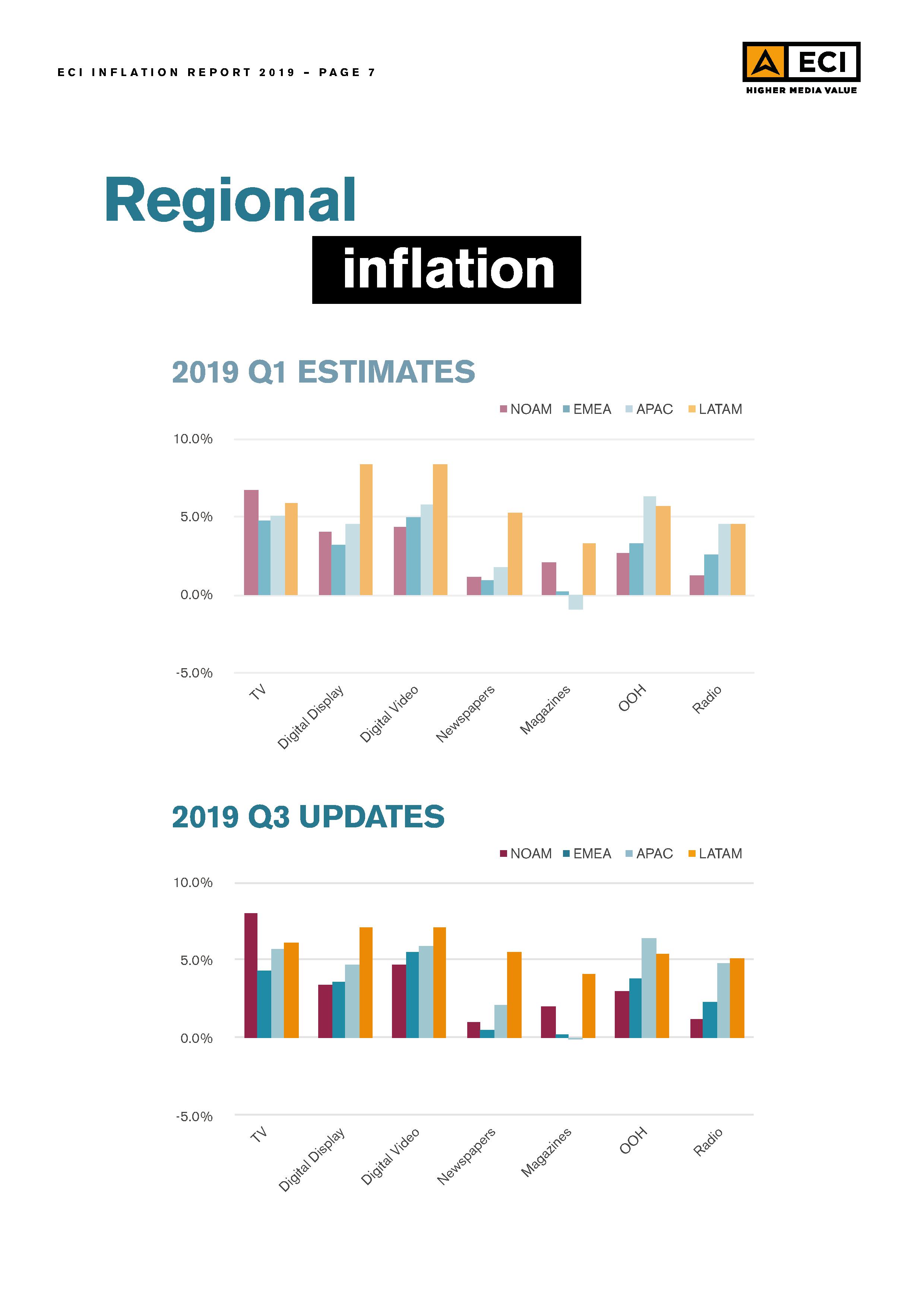 ECI-Media-Management_Inflation-Update-Report_Q3-2019007