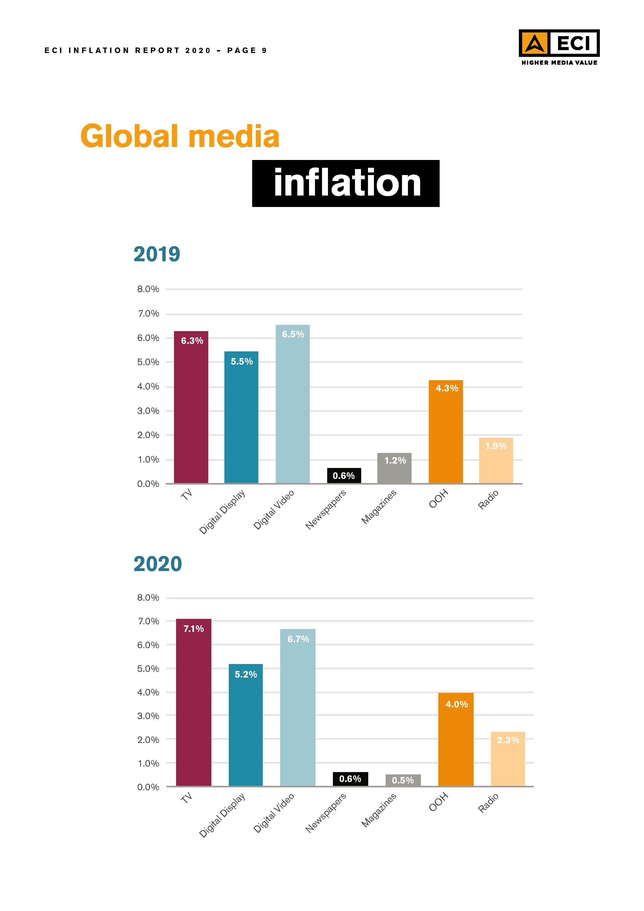 ECI-Media-Management_Issue-25_2020-Inflation009