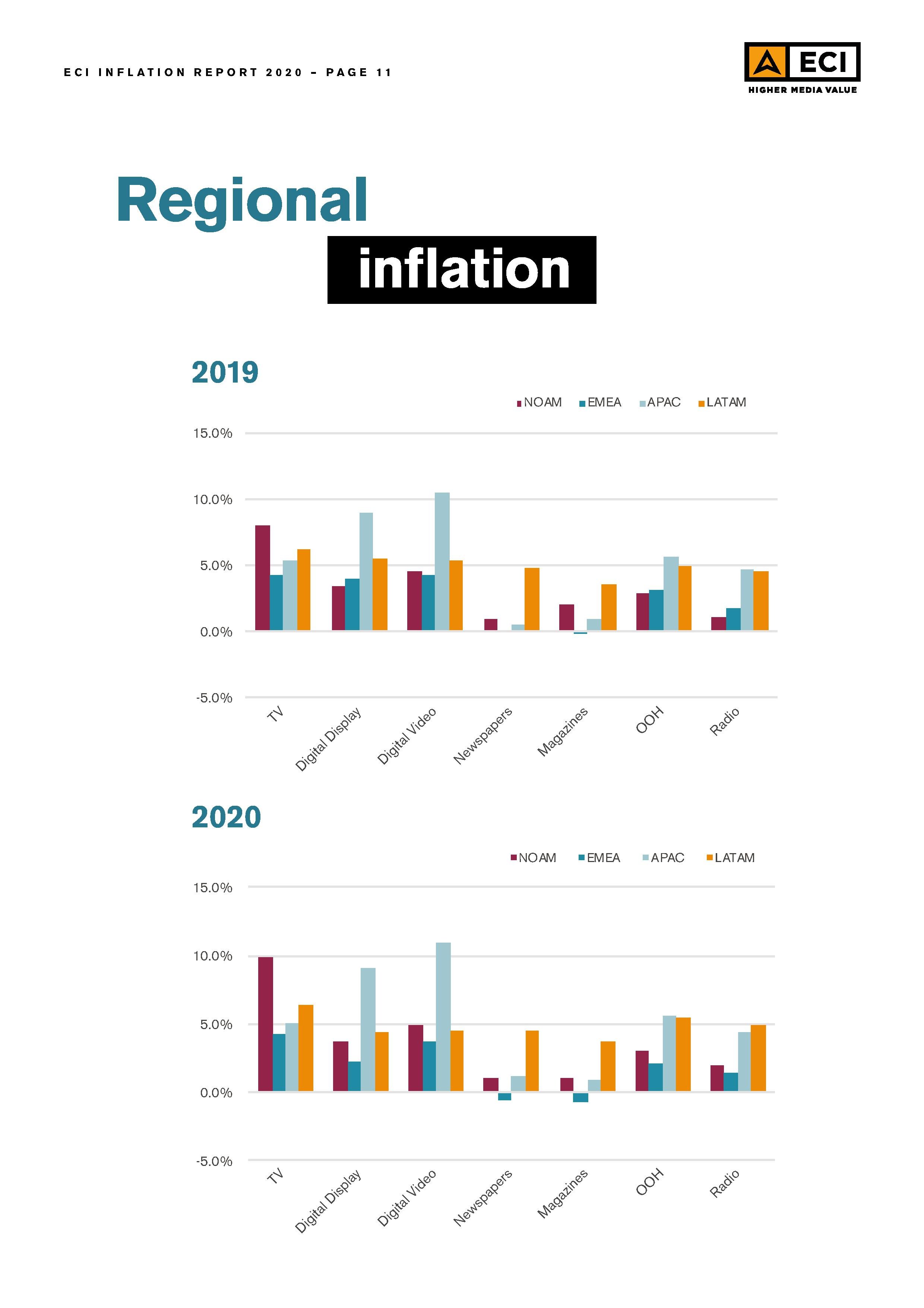 ECI-Media-Management_Issue-25_2020-Inflation011